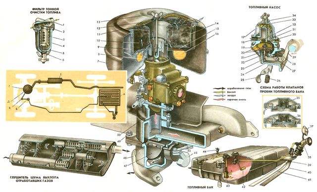 Какой объем двигателя 406 карбюратор