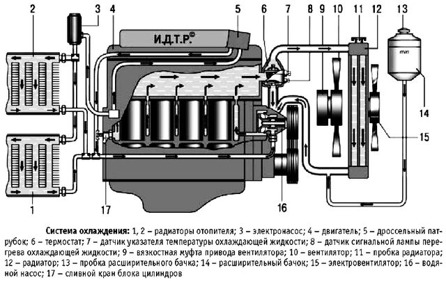 Система охлаждения уаз патриот 409 двигатель