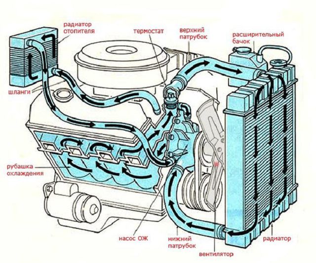 Какое давление системы охлаждения дизельного двигателя