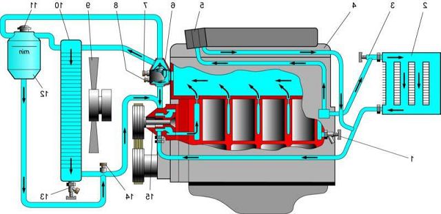 Какое давление системы охлаждения дизельного двигателя