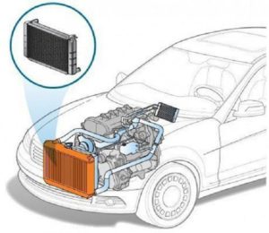 Устройство радиатора системы охлаждения