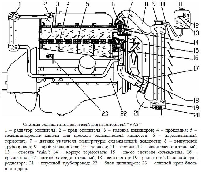 Схема переключения уаз буханка