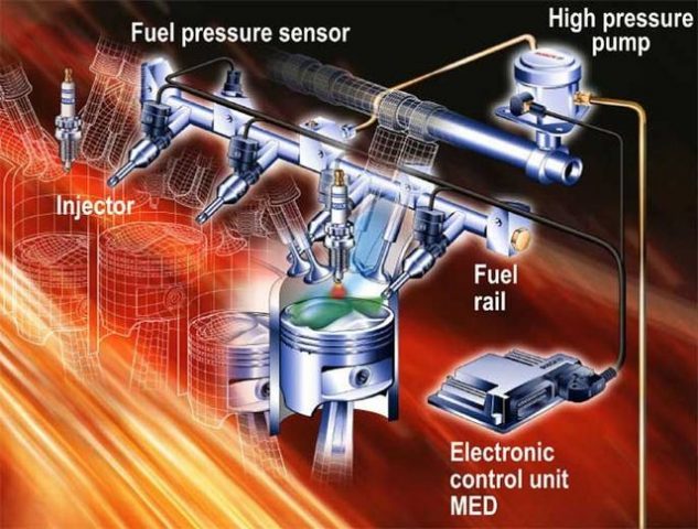 Черный выхлоп из глушителя бензиновый двигатель. Основные причины ...