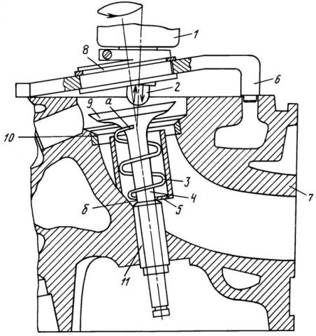 Клапан двигателя устройство