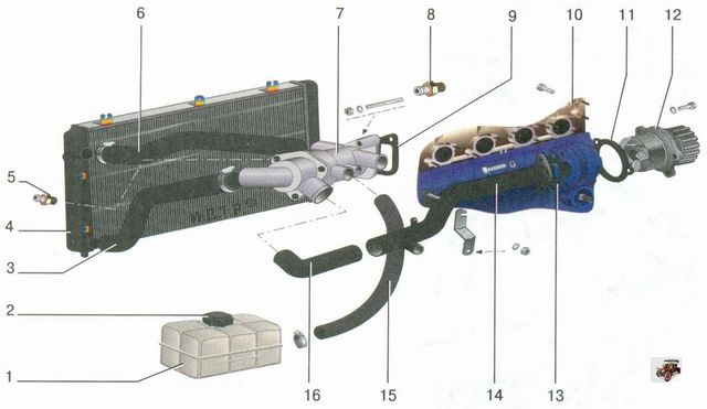 Система охлаждения 16-клапанного двигателя Лада Приора