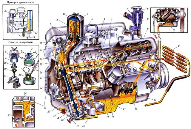Система смазки автомобильного двигателя
