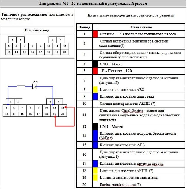 Распиновка предохранителей киа соренто