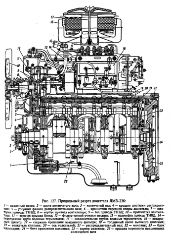 Устройство мотора ЯМЗ 236