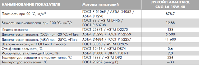 Спецификация Лукойл Авангард 15W-40