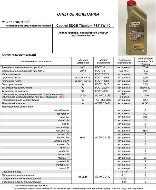 Моторное масло Castrol 5W-40: особенности, характеристики, преимущества ...