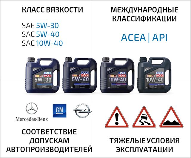 Моторное масло LIQUI MOLY Optimal 10W-40: особенности, характеристики ...