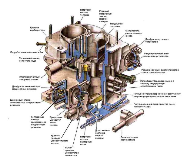 Карбюратор солекс в разборе