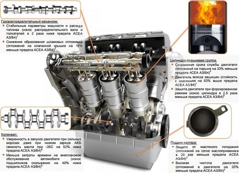 Масло G-Energy 5w40: особенности, характеристики, преимущества