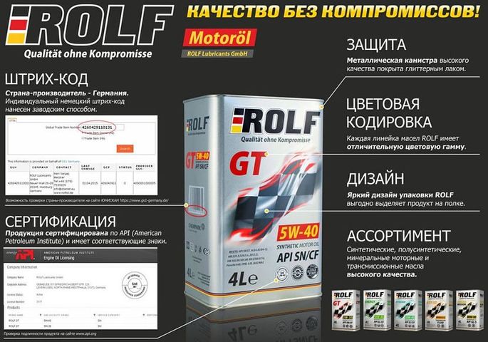 ROLF GT 5W40 SN/CF: описание, характеристики, сертификация, форма
