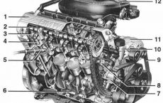 Двигатель BMW M43B19