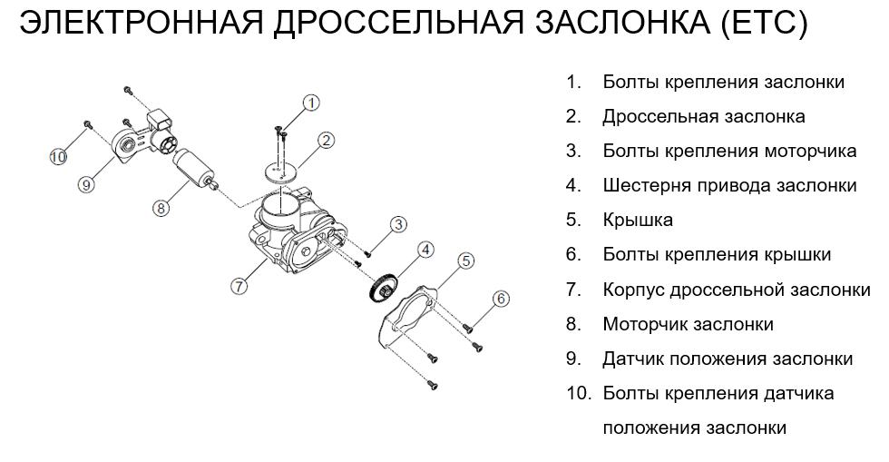 Дроссельная характеристика двигателя