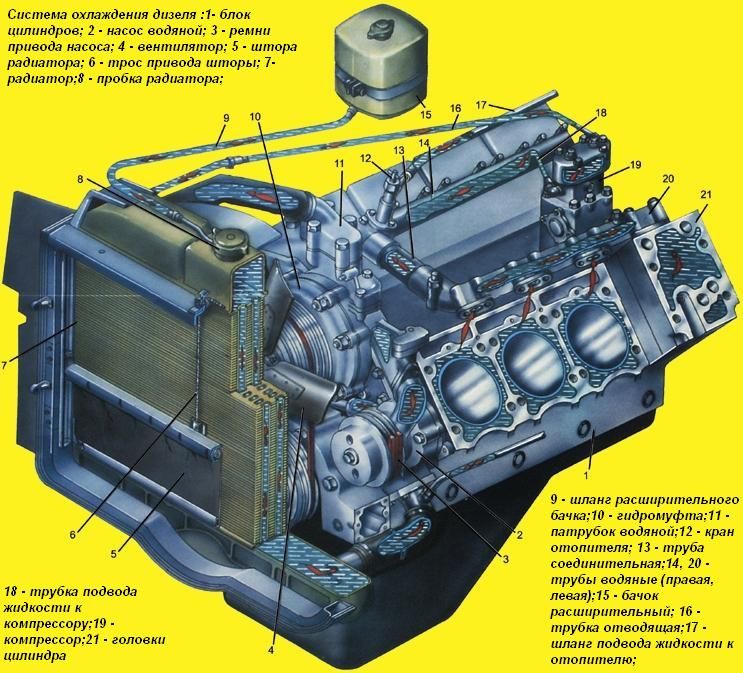 Звук двигателя камаза. Система охлаждения двигателя КАМАЗ 65115 евро 2. Система охлаждения двигателя КАМАЗ 65115. Система охлаждения двигателя КАМАЗ 740.10. Система охлаждения двигателя КАМАЗ 4310.