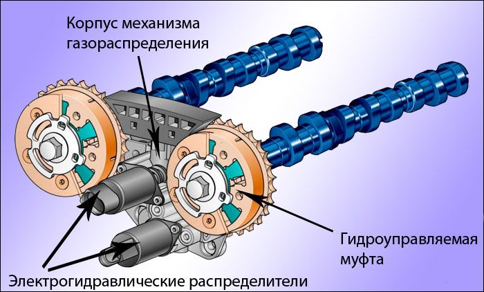 Клапан системы газораспределения