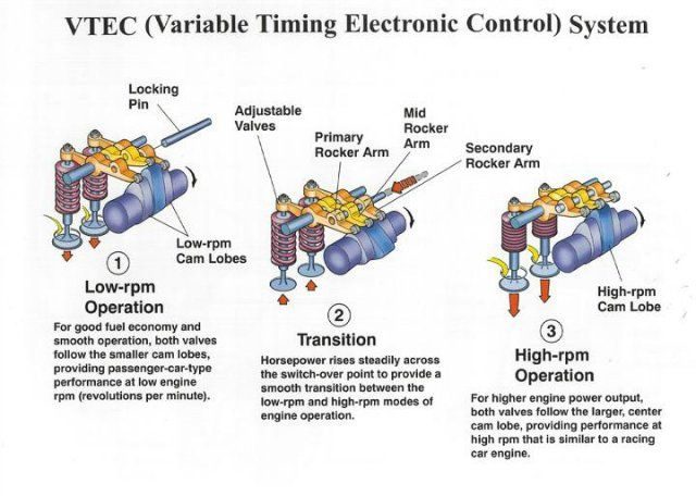 Устройство системы i-VTEC
