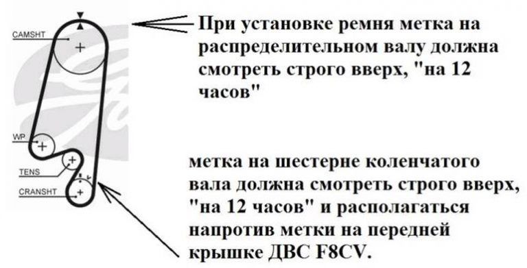 Снятие правостороннего колеса и защиты двигателя