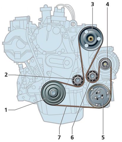 Замена ремня вспомогательных агрегатов Renault Megane