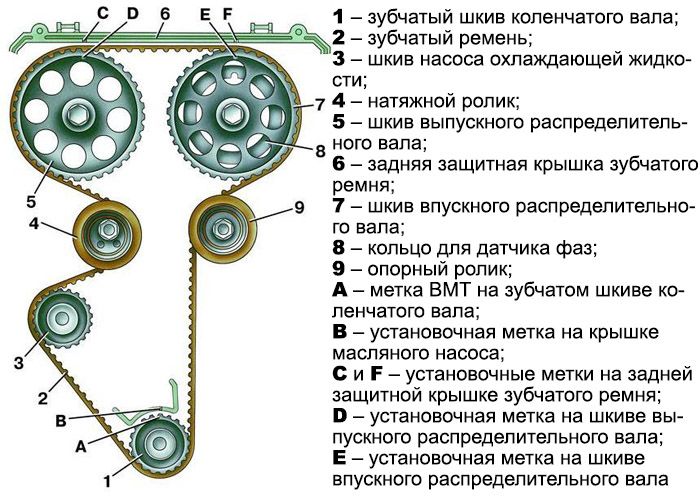 Приводной ремень рено каптур